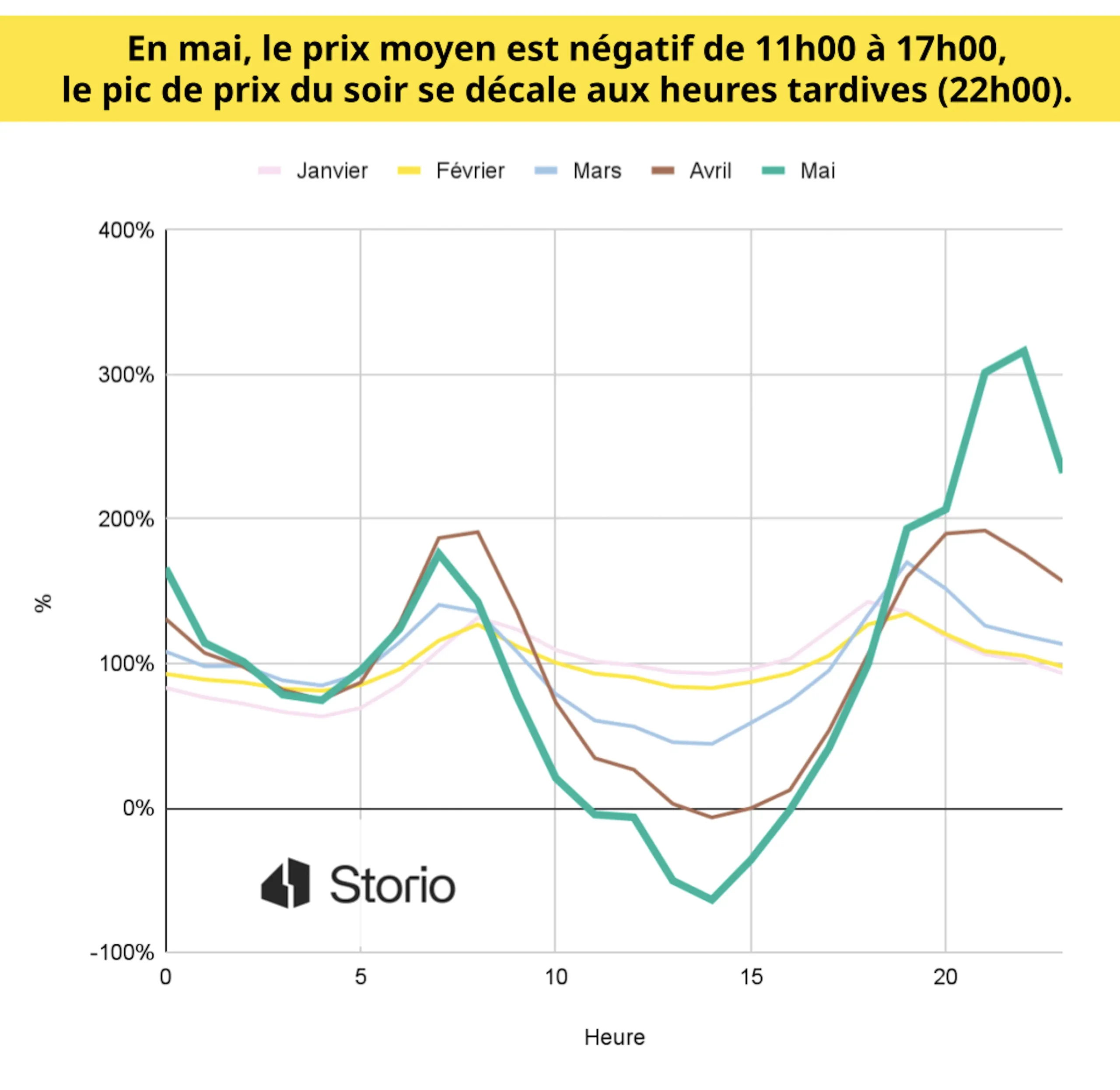 Impact industriel des prix de l’énergie – Storio 2025